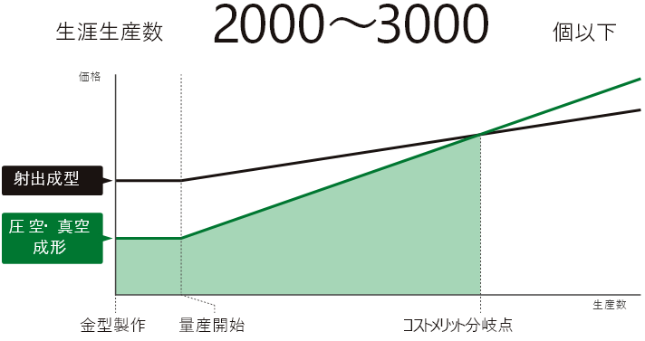 ポイント1「生産数」