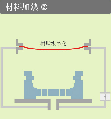 圧空成形プロセス