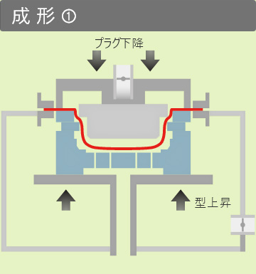 圧空成形プロセス