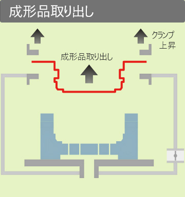 圧空成形プロセス