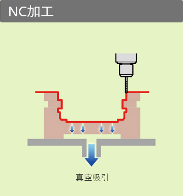 圧空成形プロセス