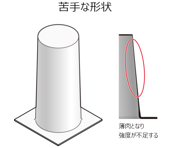 苦手な形状