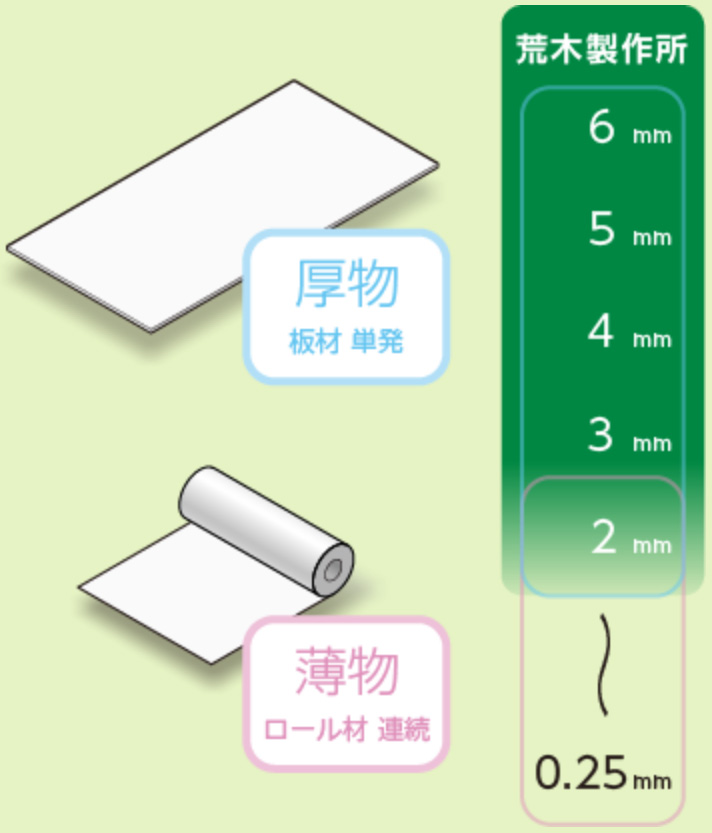 素材の厚さ