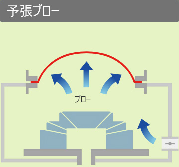 真空成形プロセス