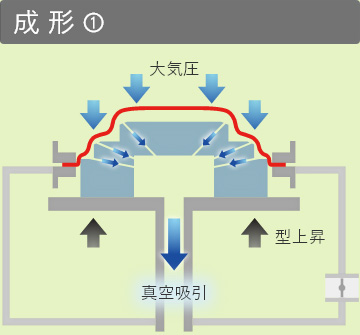 真空成形プロセス