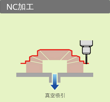 真空成形プロセス